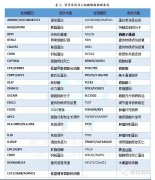 非小细胞肺癌基