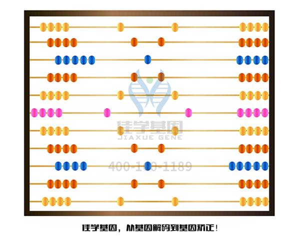 【Ebpay基因-<a href=http://www.daoxim.com/tk/jiema/cexujishu/2021/31933.html>基因检测</a>】不要让自家闺女患有有色素失禁症