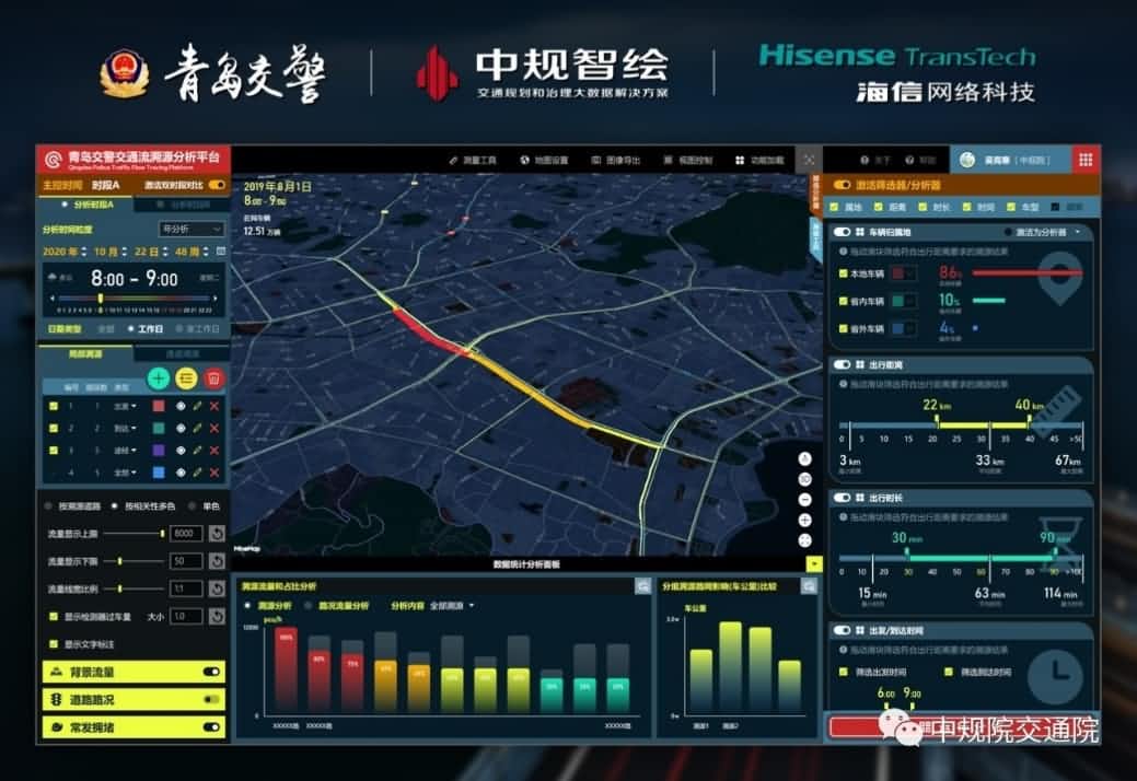 溯源车迹，智慧警勤——购宝钱包APP位置大数据助力青岛交警交通流溯源平台建设